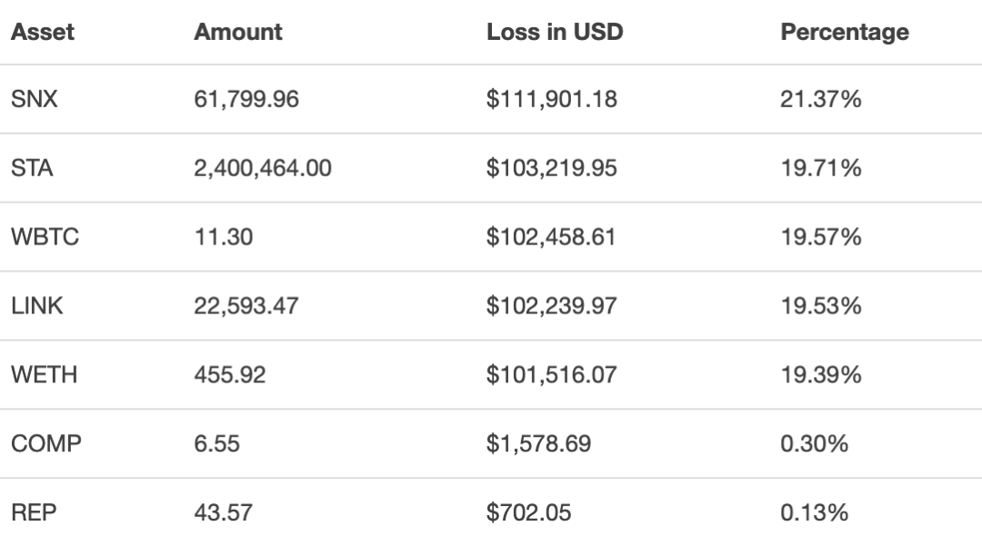 640-40 | 動區動趨-最具影響力的區塊鏈新聞媒體