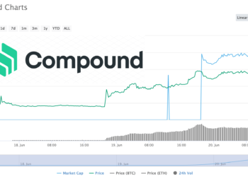 compound (COMP) charts
