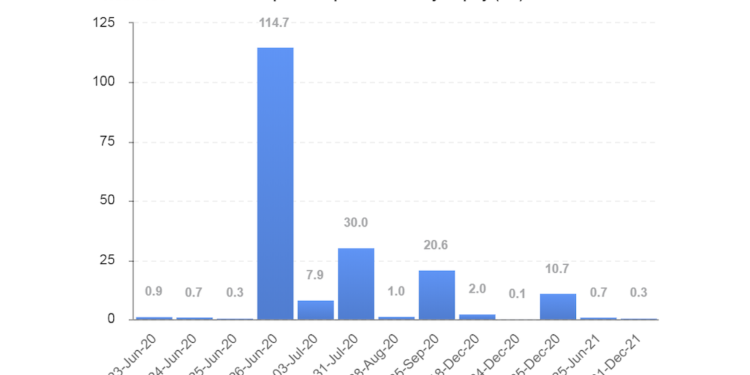 史無前例！即將有「10 億美元」的比特幣選擇權 合約到期，會引起 BTC 價格劇烈波動？