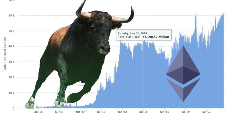 數據解讀｜三分鐘看趨勢，以太坊生態與「ETH」正向上發展的10個跡象