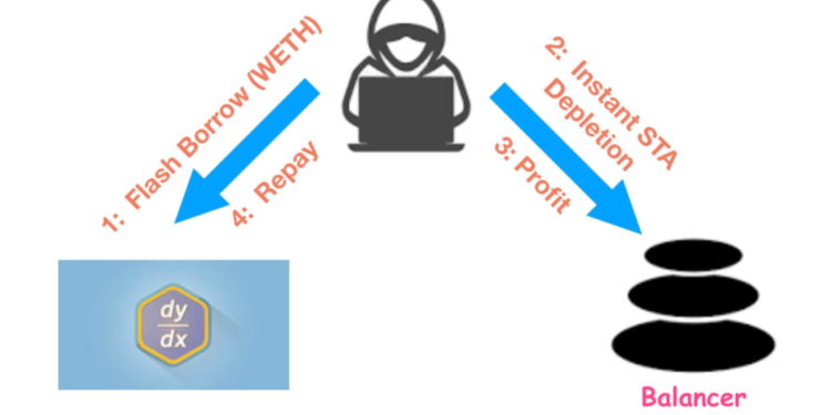 圖解黑客攻擊全流程 | 動區動趨-最具影響力的區塊鏈新聞媒體 圖解黑客攻擊全流程