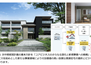 節錄自積水房屋Sekisui House Nexchain 介紹文件