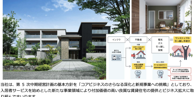 節錄自積水房屋Sekisui House Nexchain 介紹文件