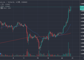 Chainlink 加入中國「國家聯盟鏈」計畫 BSN 。消息一出，單日暴漲 7%
