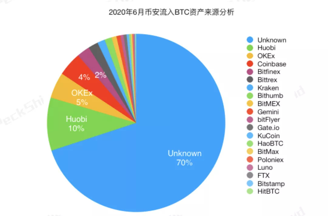 4-17 | 動區動趨-最具影響力的區塊鏈新聞媒體