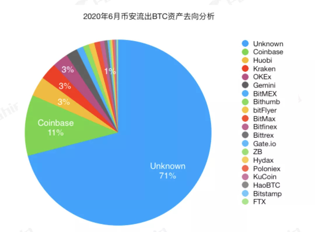 4-18 | 動區動趨-最具影響力的區塊鏈新聞媒體