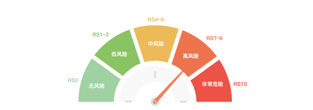 交易所風險分級:洗錢 | 動區動趨-最具影響力的區塊鏈新聞媒體 交易所風險分級:洗錢