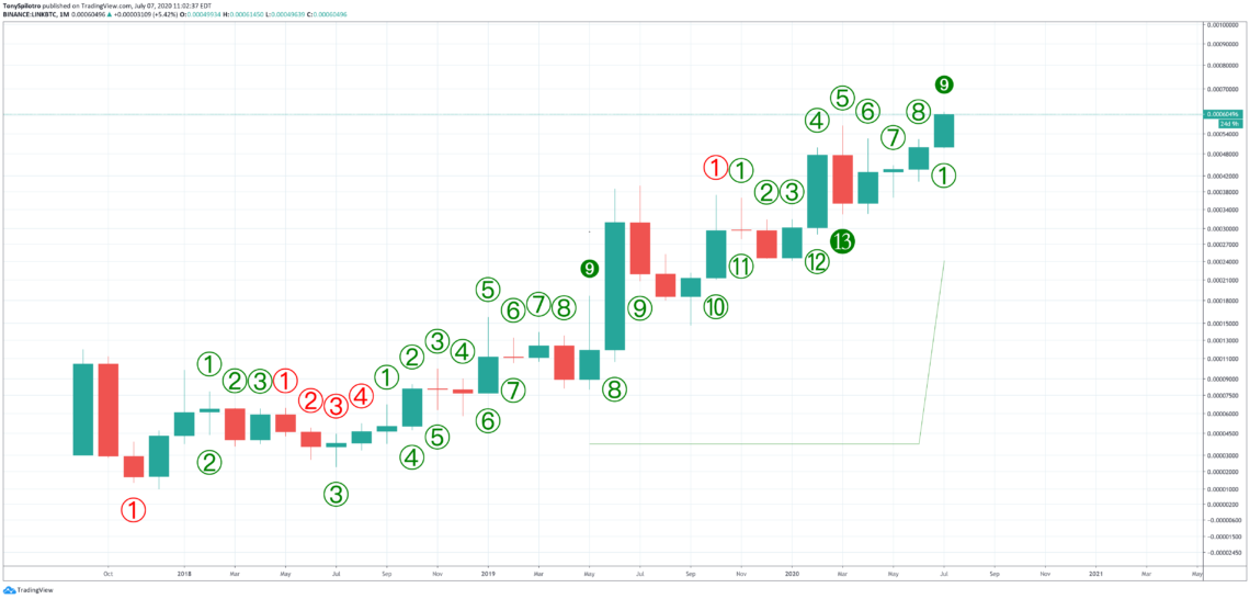 linkbtc-chainlink-bitcoin-crypto-1140x546 | 動區動趨-最具影響力的區塊鏈新聞媒體