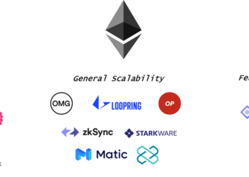 乾貨｜綜觀以太坊 Layer 2 擴容方案的現狀