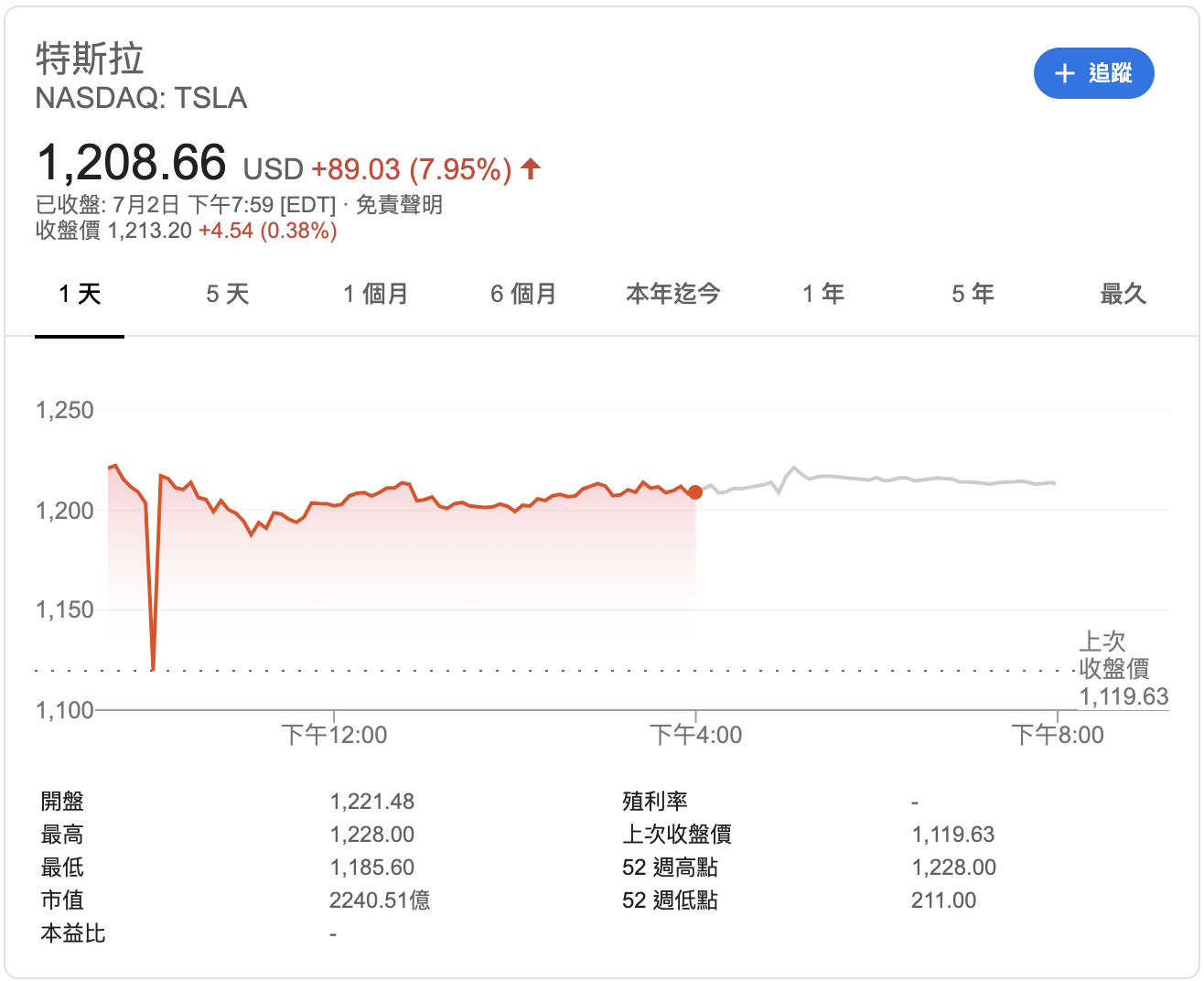 截圖 2020-07-03 下午1.31.11 | 動區動趨-最具影響力的區塊鏈新聞媒體