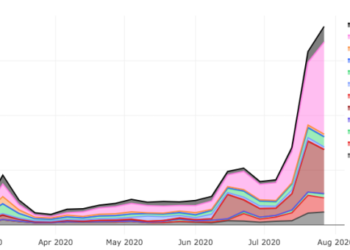 趨勢解讀專欄｜Uniswap 大遷徙：2017 年的感受好像被帶回來了？