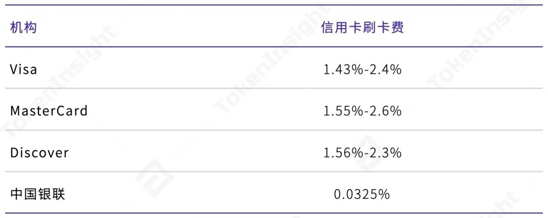 6403 | 動區動趨-最具影響力的區塊鏈新聞媒體