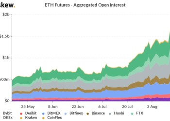以太幣 (ETH) 很快就會衝上 500 美元？期貨選擇權數據顯示：市場情緒樂觀