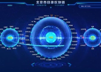 華為打造中國目錄區塊鏈，助北京政府精準「掌握」人民的數據