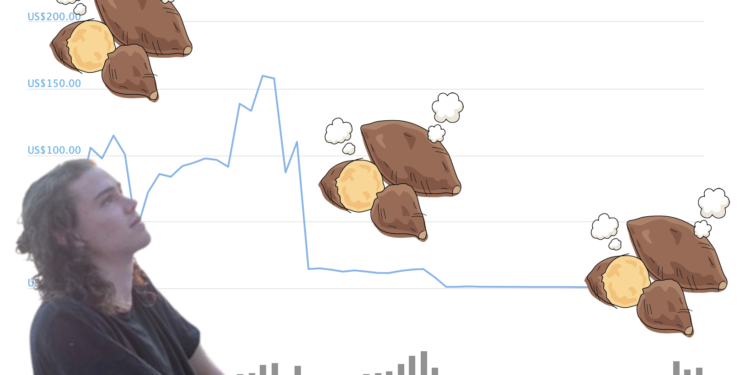 「對不起，我失敗了」Yam Finance沈痛宣告項目死亡幣暴跌99%，待2.0再出發