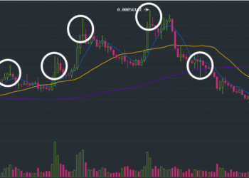 傑克叔叔投資教室｜為什麼市場上說，用裸 K 的交易員都是高手？