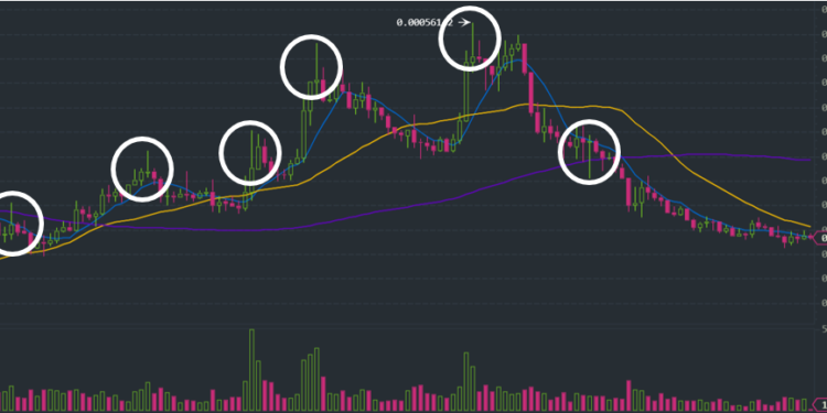 傑克叔叔投資教室｜為什麼市場上說，用裸 K 的交易員都是高手？