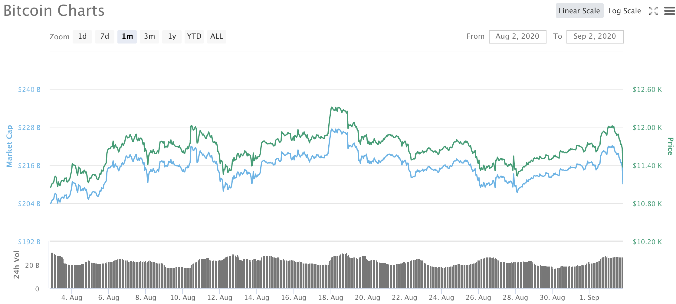 富邦人壽推出「比特幣大跌心痛險」，911 當天跌破12,000 美元就理賠！ | 動區動趨-最具影響力的區塊鏈新聞媒體