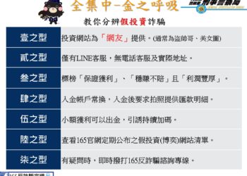 熟女玩 Badoo 交友遭騙虛擬貨幣 1,200 萬，刑事局：投資受害者 20-39 歲居多