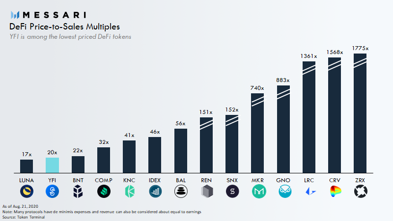34 | 動區動趨-最具影響力的區塊鏈新聞媒體