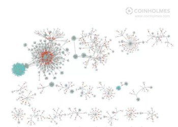 分析｜八月交易所流入可疑資產 5.85 億美元，反洗錢風控迫在眉睫！