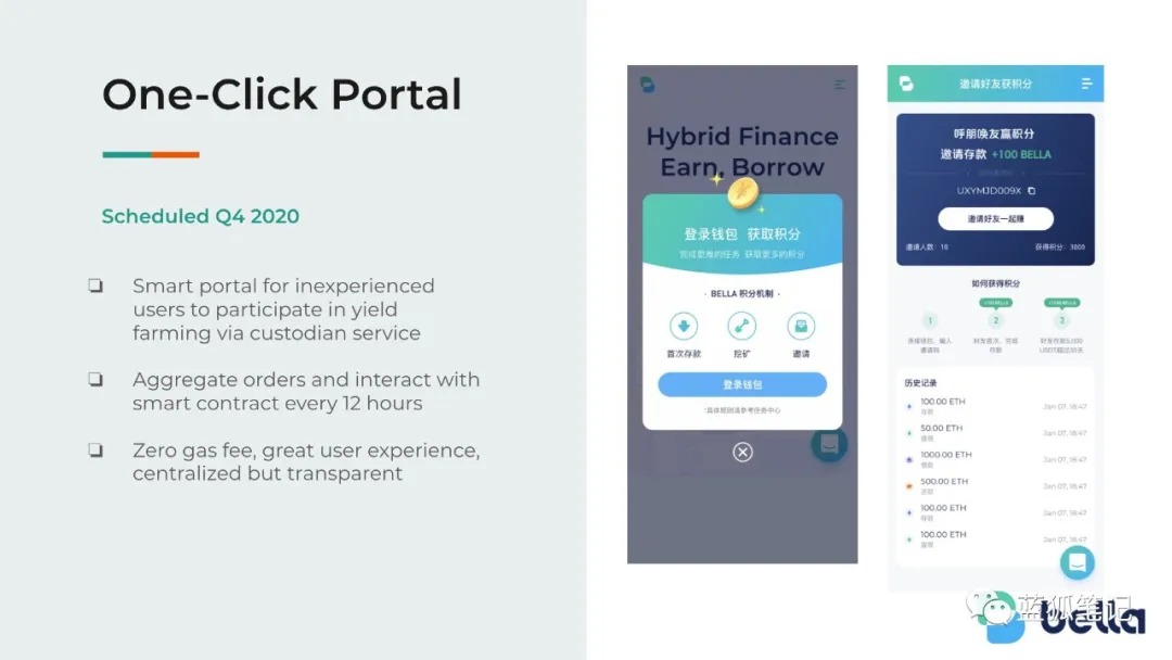 bella 一鍵式 | 動區動趨-最具影響力的區塊鏈新聞媒體