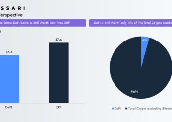 專欄｜DeFi 市值甚至不比 XRP 高，只是小泡泡；談 NFT 抵押借貸 & 市場調整