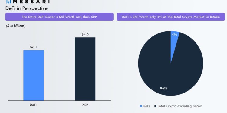 專欄｜DeFi 市值甚至不比 XRP 高，只是小泡泡；談 NFT 抵押借貸 & 市場調整