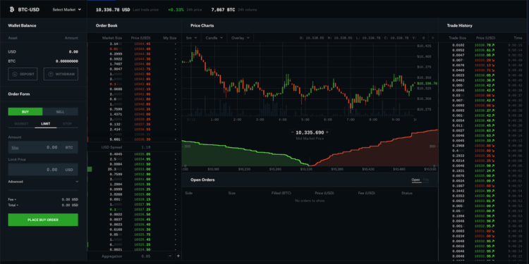 classification-of-cryptocurrency-market-analysis-methods-cover2 | 動區動趨-最具影響力的區塊鏈新聞媒體 傑克叔叔の週末教室|理論流、純指標流、裸 K 流……初識交易員的幾大技術流派