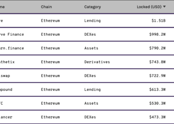 觀點｜TVL, 協議收入, 市盈率…DeFi 項目估值，哪些指標最合適？