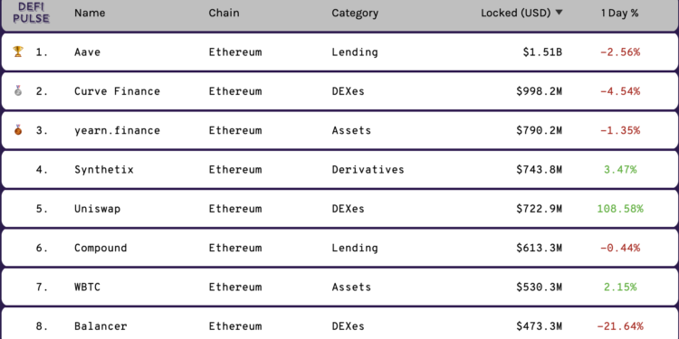 defi-protocols-valuation-which-indicator-is-the-most-appropriate-cover | 動區動趨-最具影響力的區塊鏈新聞媒體 觀點|TVL, 協議收入, 市盈率…DeFi 項目估值,哪些指標最合適?