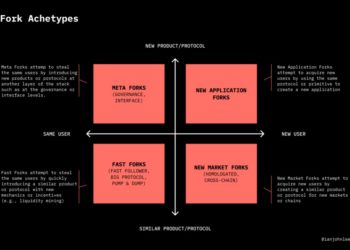 專欄觀點｜DeFi 「抗分叉」指南：原始項目可採取的四項策略