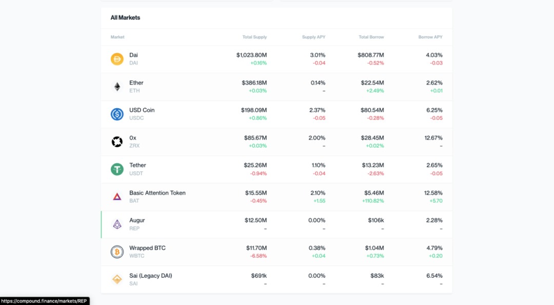 eth lover 5 | 動區動趨-最具影響力的區塊鏈新聞媒體