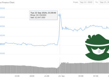 客家幣｜Hakka Finance 發布代幣 7 成銷毀計畫，幣價一小時飆漲近 50%！
