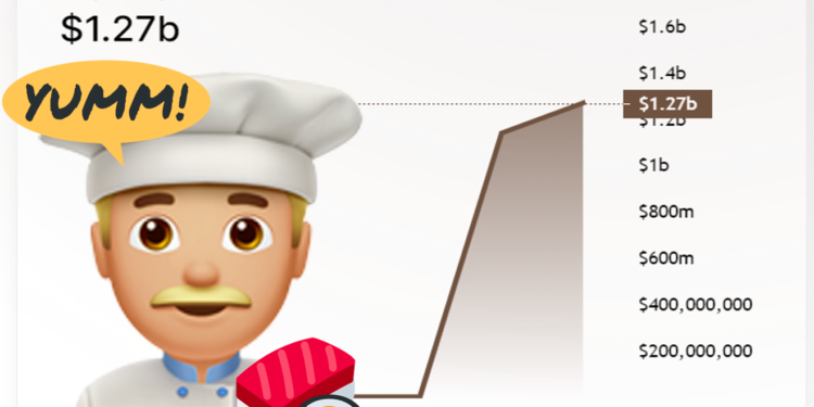 捲走 Uniswap 70% 流動性！「吸血鬼」SushiSwap 遷徙過後，總鎖倉量達 12.7 億美元
