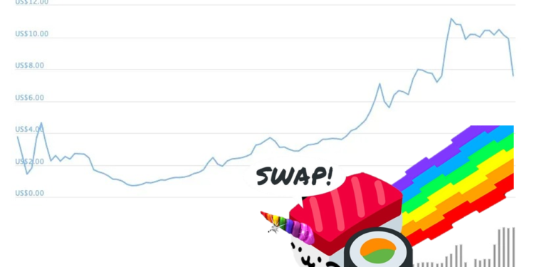 Defi｜傳奇創投 a16z 靠 Uniswap 打下的 DEX 江山，會被 Sushi「吸血鬼」整碗端走嗎？