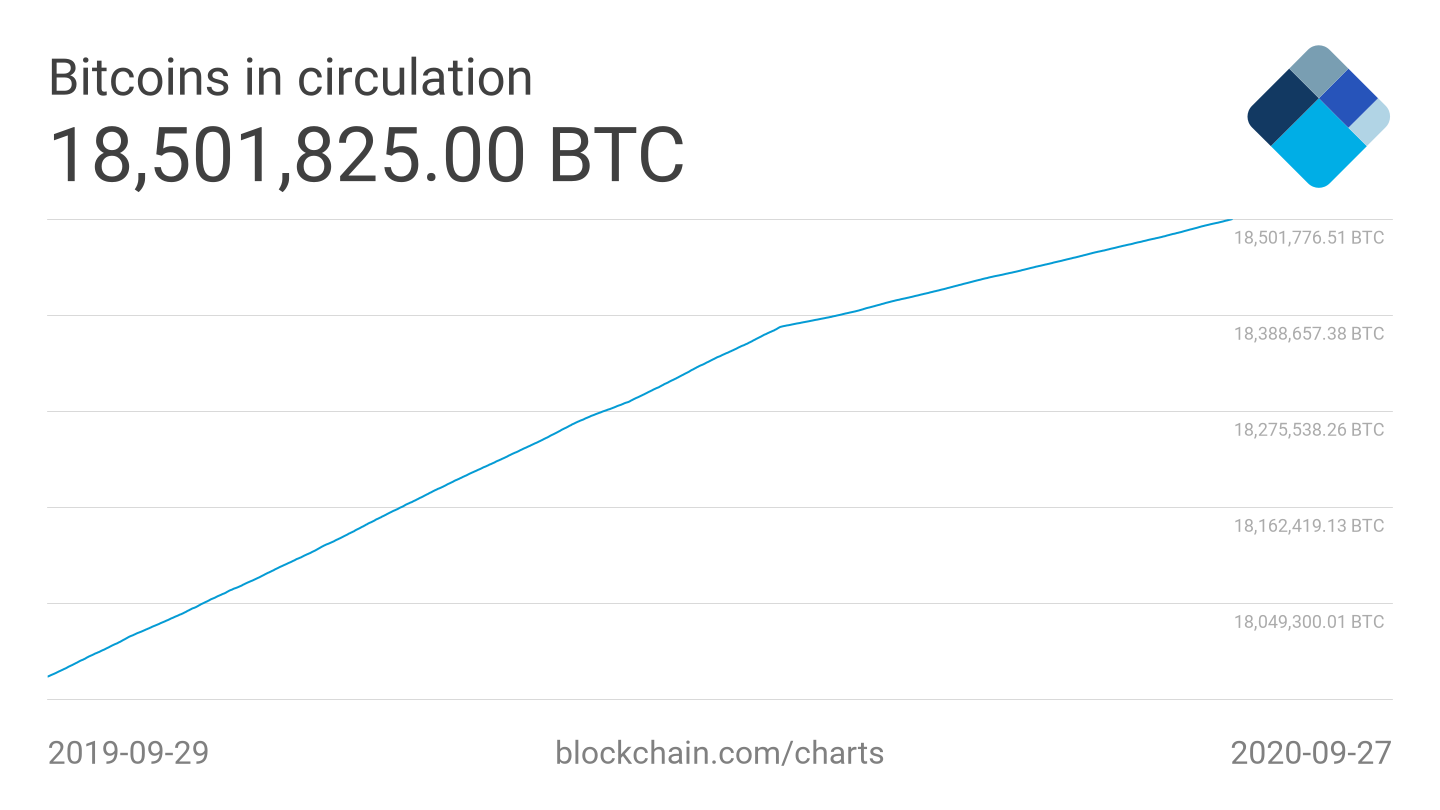 total-bitcoins | 動區動趨-最具影響力的區塊鏈新聞媒體