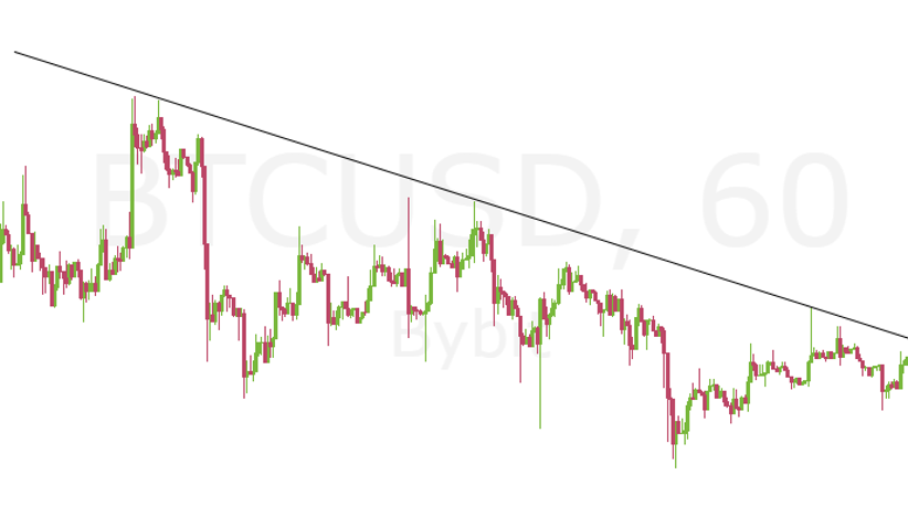 trading-101-interpreting-the-trend-line-1 | 動區動趨-最具影響力的區塊鏈新聞媒體