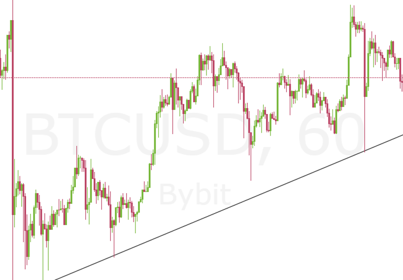 trading-101-interpreting-the-trend-line-2 | 動區動趨-最具影響力的區塊鏈新聞媒體