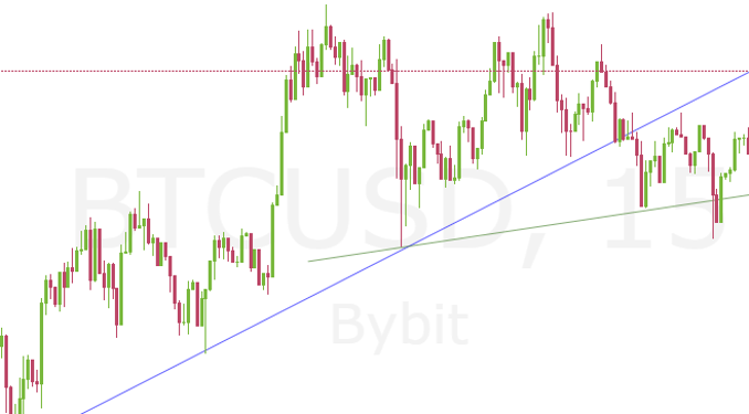 trading-101-interpreting-the-trend-line-4 | 動區動趨-最具影響力的區塊鏈新聞媒體