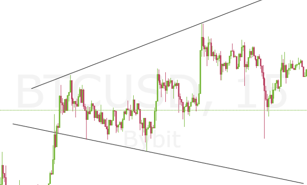 trading-101-interpreting-the-trend-line-6 | 動區動趨-最具影響力的區塊鏈新聞媒體