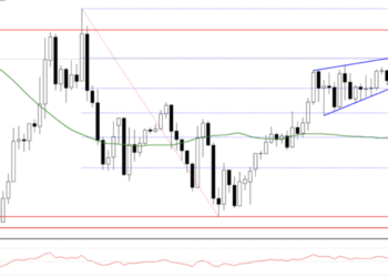 傑克叔叔投資教室｜盤整地帶之三角整理 (三角收斂)，該怎麼執行交易？
