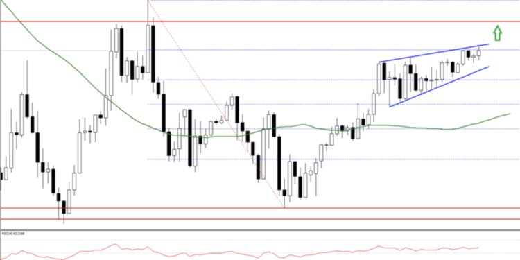 傑克叔叔投資教室｜盤整地帶之三角整理 (三角收斂)，該怎麼執行交易？