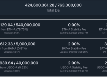 DeFi｜匯差危機！Maker 治理投票上調零穩定費率，DAI 出現 3% 溢價