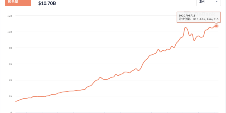DeFi｜鎖倉資產超過 100 億美元怕翻車，「去中心化保險」真香？