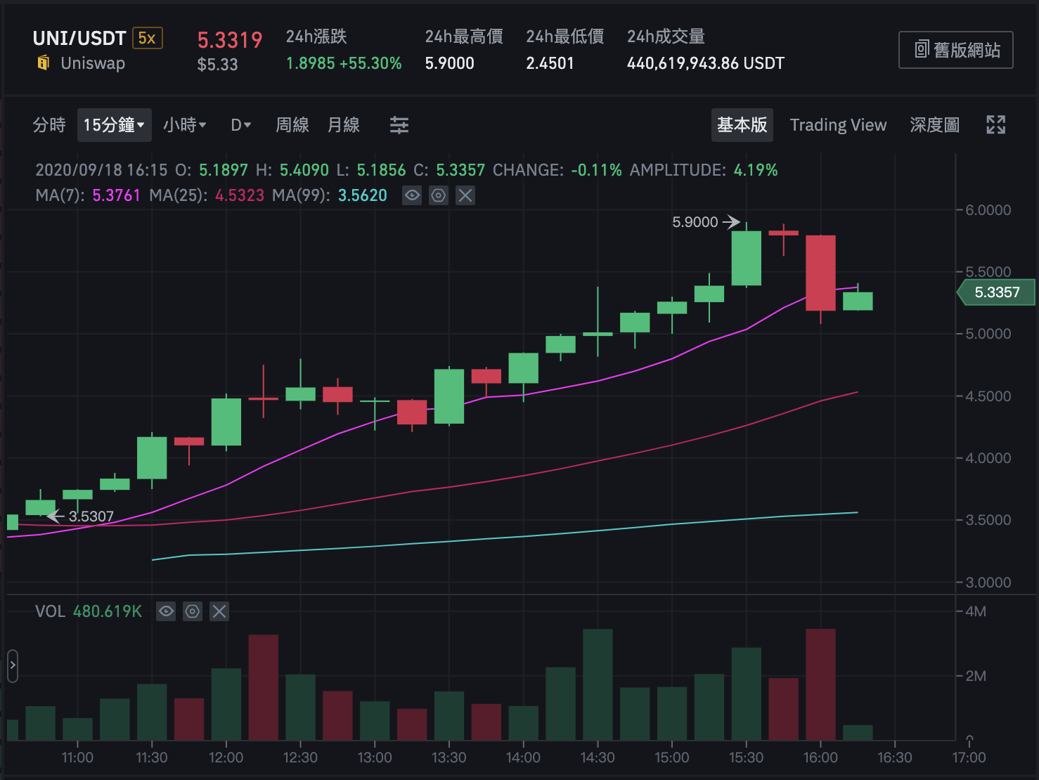 截圖 2020-09-18 下午4.14.12 | 動區動趨-最具影響力的區塊鏈新聞媒體