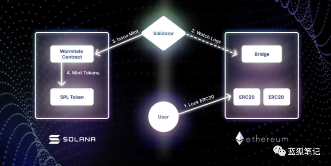 1 | 動區動趨-最具影響力的區塊鏈新聞媒體