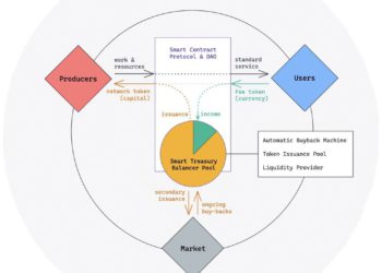 專欄觀點｜對治理代幣來說，「回購 – 銷毀」是下策
