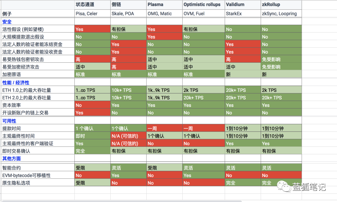 3 | 動區動趨-最具影響力的區塊鏈新聞媒體