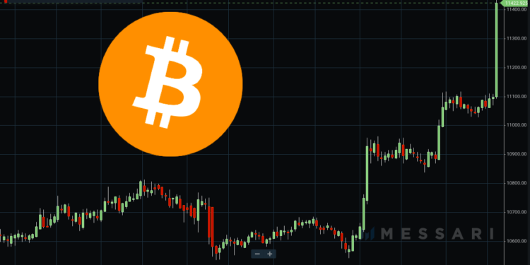 Ej72lgHX0AADKt- | 動區動趨-最具影響力的區塊鏈新聞媒體 比特幣突破11300美元!受益Square進場、川普重啟紓困談判,24小時漲幅4.8%